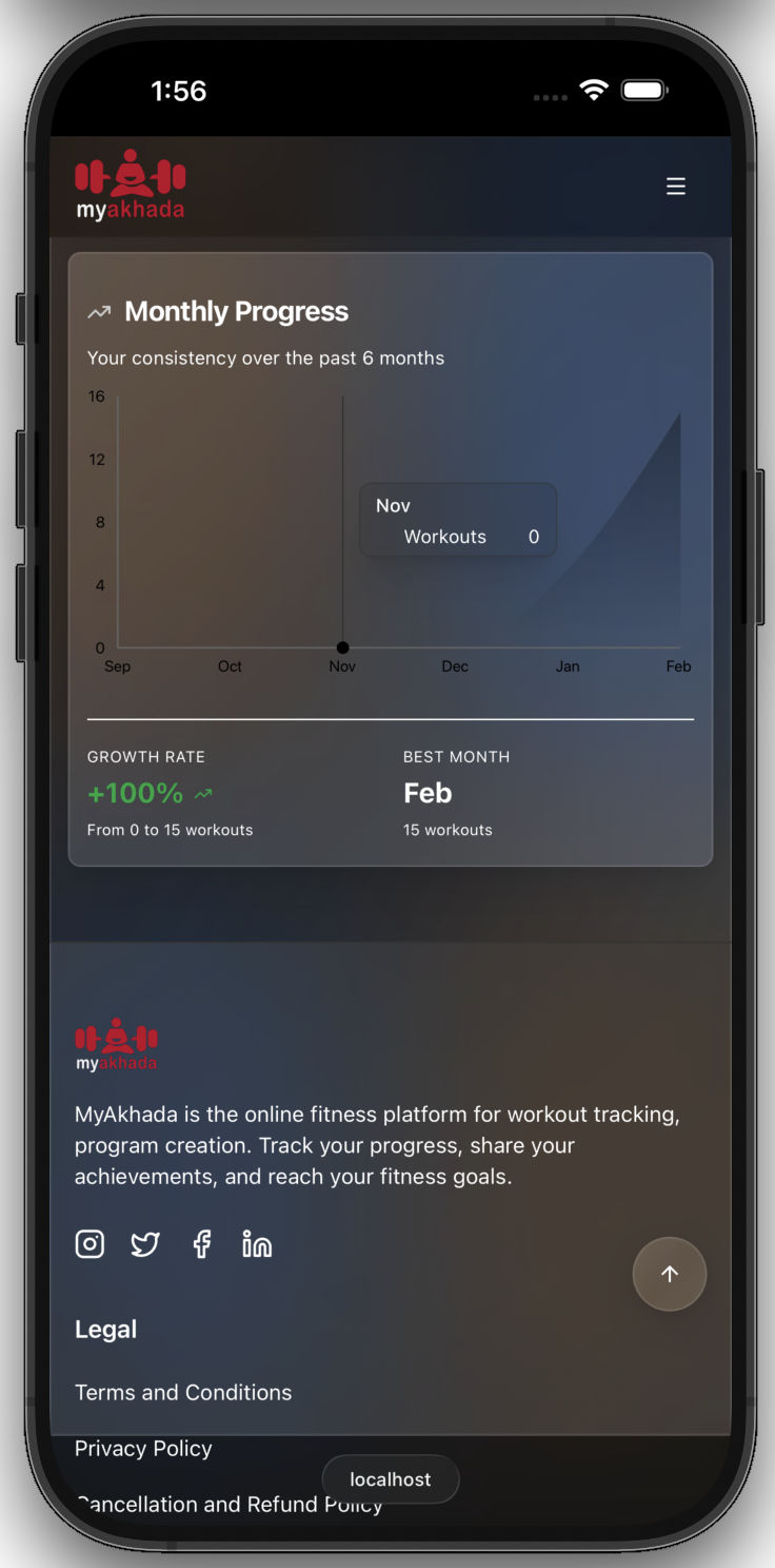 See your progress over time