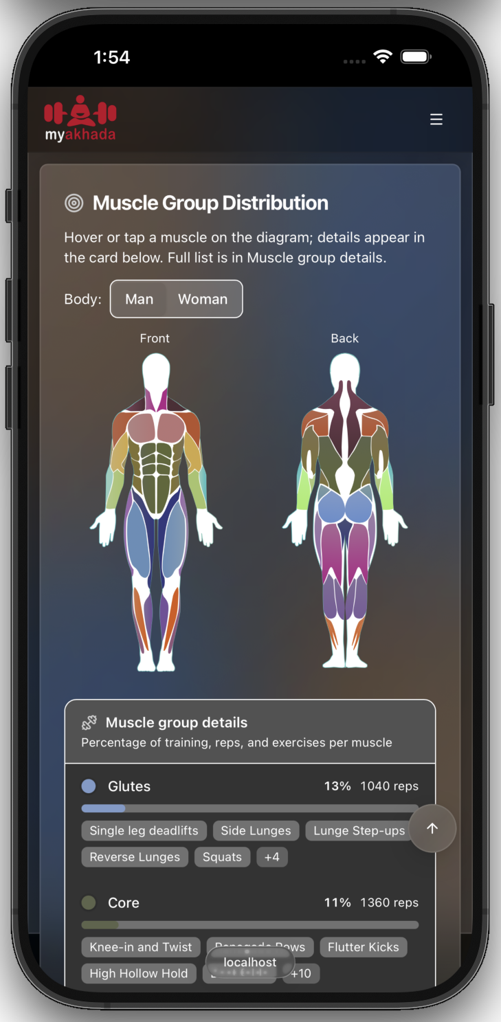 See your transformation stats